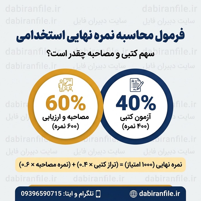 نحوه محاسبه نمره مصاحبه