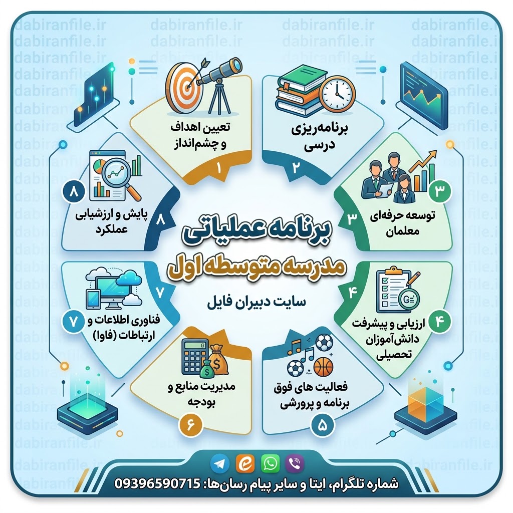 دانلود برنامه عملیاتی مدرسه متوسطه اول نمونه کامل Word و قابل ویرایش
