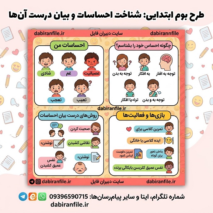 دانلود طرح بوم ابتدایی شناخت احساسات و بیان درست آن‌ها