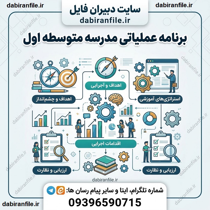 نمونه برنامه عملیاتی مدرسه تراز متوسطه اول