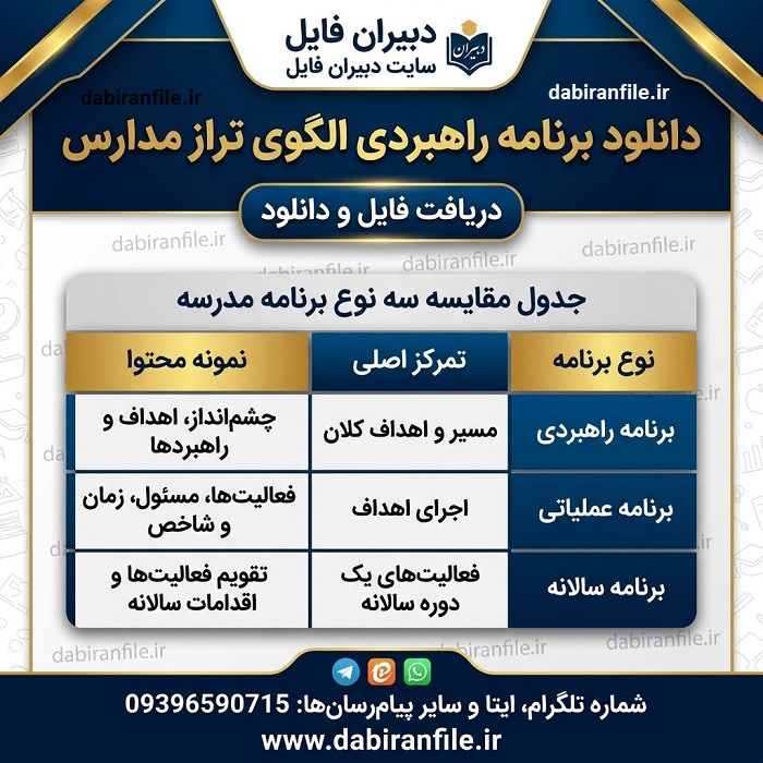 برنامه راهبردی الگوی تراز مدارس pdf
