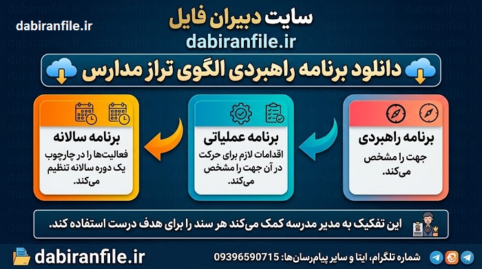 نمونه برنامه راهبردی الگوی تراز مدارس WORD