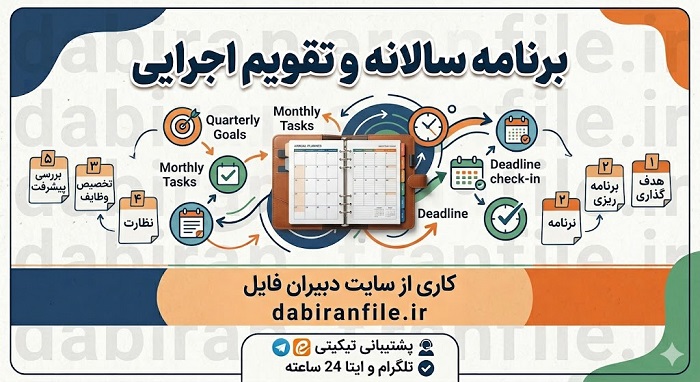 برنامه سالانه مربی بهداشت  1405-1406 word متناسب با سند تحول