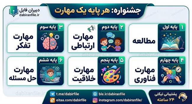 دانلود نمونه جشنواره هر پایه یک مهارت بسته کامل دانلود نمونه جشنواره هر پایه یک مهارت شامل فایل های ورد شش پایه ابتدایی