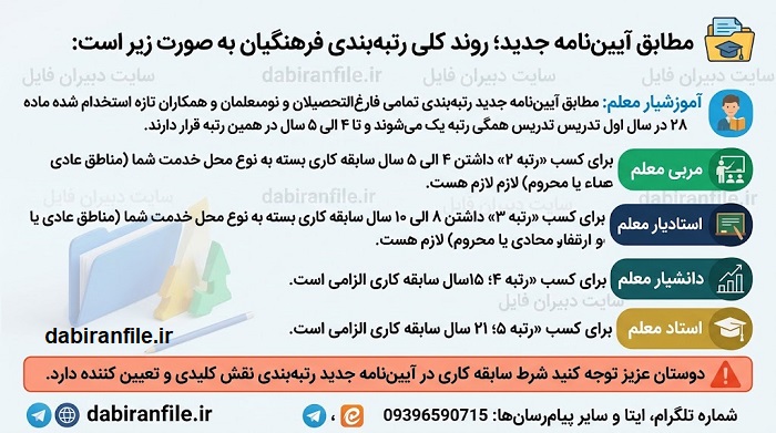 راهنمای تبیین فرایند اجرایی رتبه&zwnj;بندی معلمان ۱۴۰۵