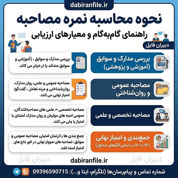 محاسبه نمره مصاحبه فرهنگیان و استخدام آموزش&zwnj;وپرورش