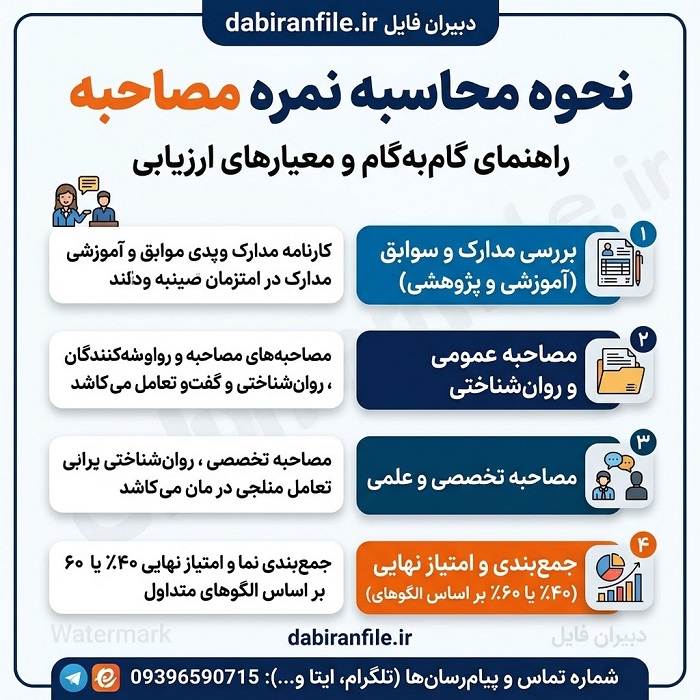 معیارهای ارزیابی شایستگی معلمی در کانون ارزیابی