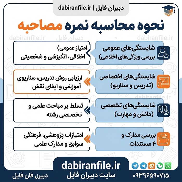 چک لیست آمادگی برای مصاحبه استخدامی آموزش&zwnj;وپرورش