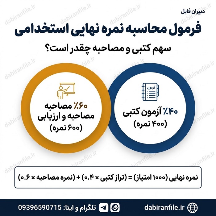آموزش محاسبه نمره کتبی و مصاحبه با ضریب