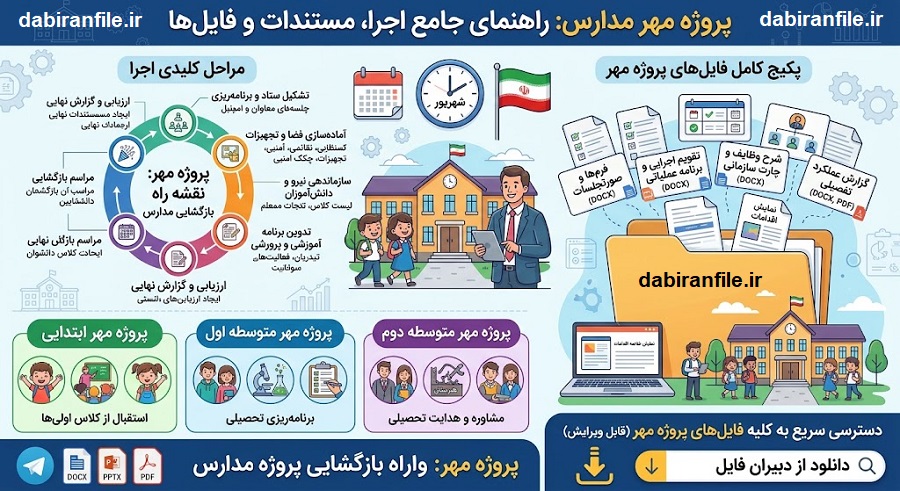 دانلود پروژه مهر مدارس ابتدایی با برنامه هفتگی و تقویم اجرایی کامل