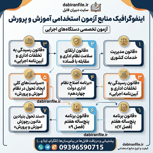پاسخنامه سوالات استخدامی تصویر نمونه پاسخنامه سوالات استخدامی دستگاههای اجرایی