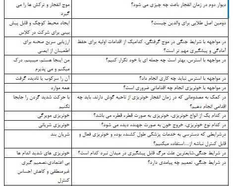 سوالات ضمن خدمت اقدامات پیشگیرانه در مدیریت استرس