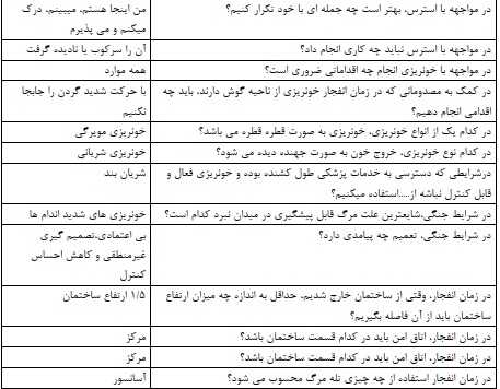 دانلود رایگان نمونه سوالات و پاسخنامه دوره ضمن خدمت