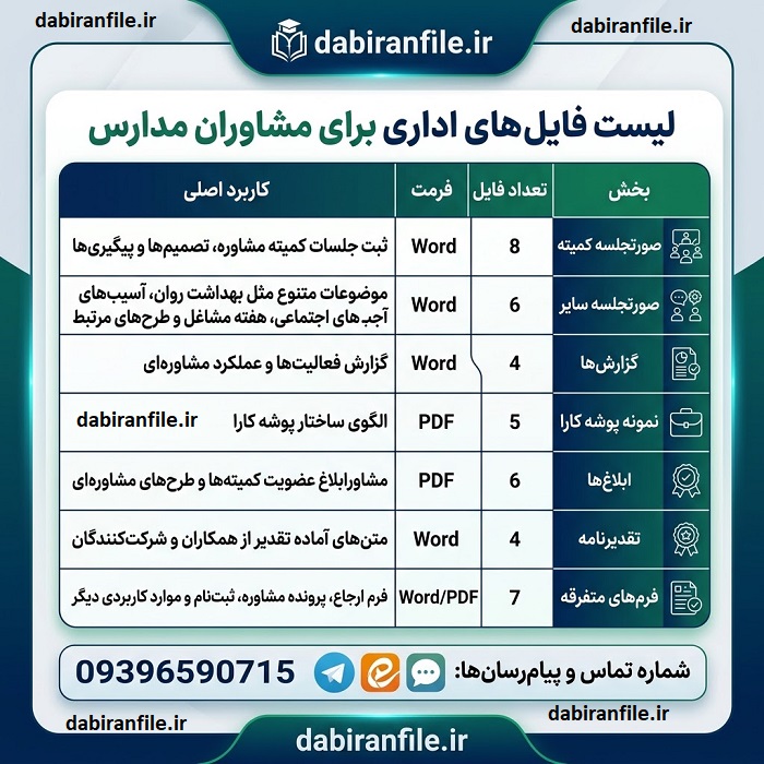 دانلود صورت جلسات مشاوران مدارس متوسطه دوم