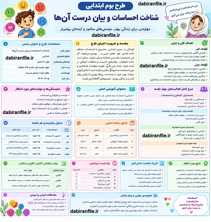 کارت آموزشی شناخت احساسات و بیان درست آن&zwnj;ها در ابتدایی
